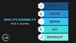 Acts 2 Journey [Meet the Team]