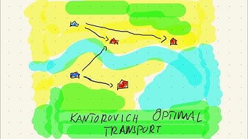 Optimal Transport (According to Leonid Kantorovich)