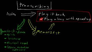 Introduction to Transcribing using write-it-down method (Part 3)