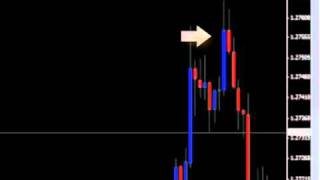 Jason Sweezey explains about U turn situations in the Forex market