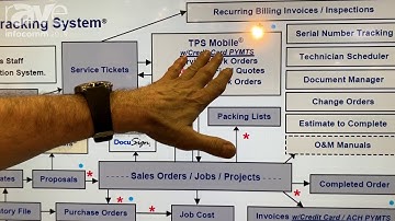 InfoComm 2019: Dove Net Talks About The Project System Business Software