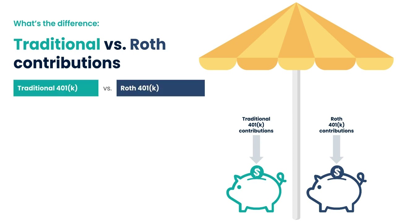 401k Plan Education Video   English