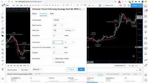Tradingview Strategy - Ultimate Trend Following Strategy - Properties + Capital Management