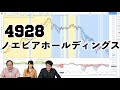 チャートで選ぼう個別株10 【4928】「ノエビアホールディングス」