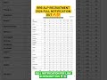 RRB ALP RECRUITMENT 2026 NOTIFICATION I#new #job #rrb #rrbalp #rrbntpc #vacancy #yt #ytshorts #rrbje