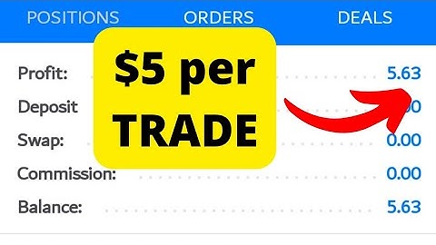 Best Boom and Crash Scalping Strategy |Make $5 a trade