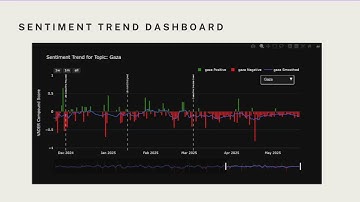 COMP90024 Assignment 2 Demonstration – Reddit Conflict Analysis Platform