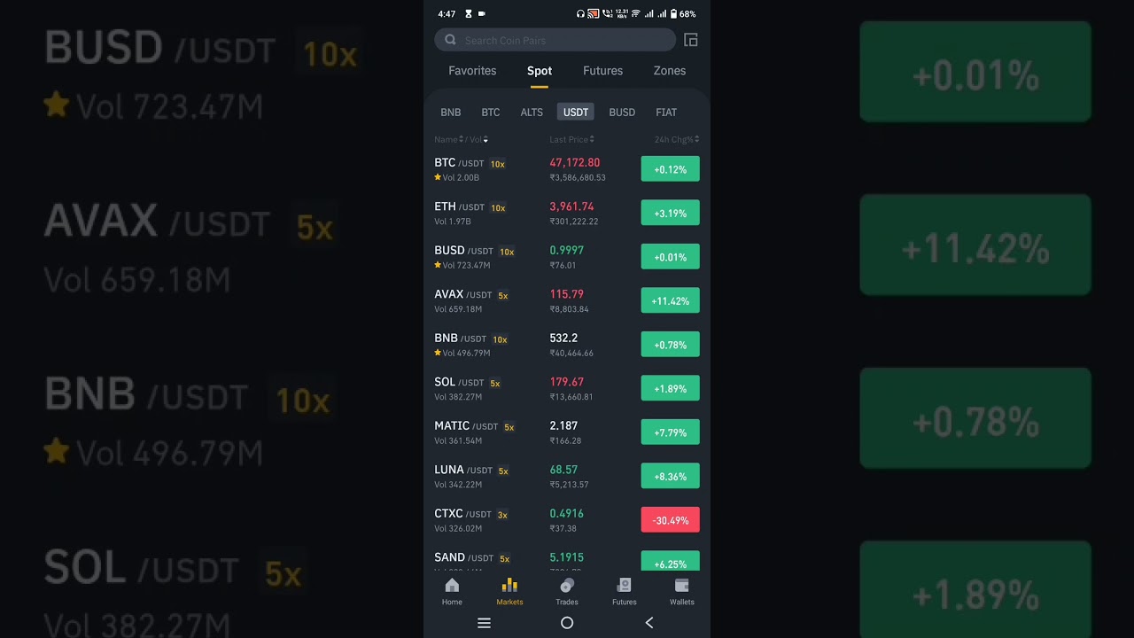 BITCOIN Price Predictions ALT Coin FTM ENJ Price Prediction