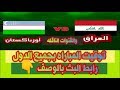 مشاهده مباراه العراق Vs أوزباكستان "مباريات اليوم" يلاشوت بث مباشر "yalla-shoot " الوصف مهم 