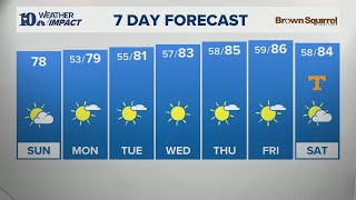 AM Forecast (9/7): Sunny week ahead as temperature returns to seasonal averages