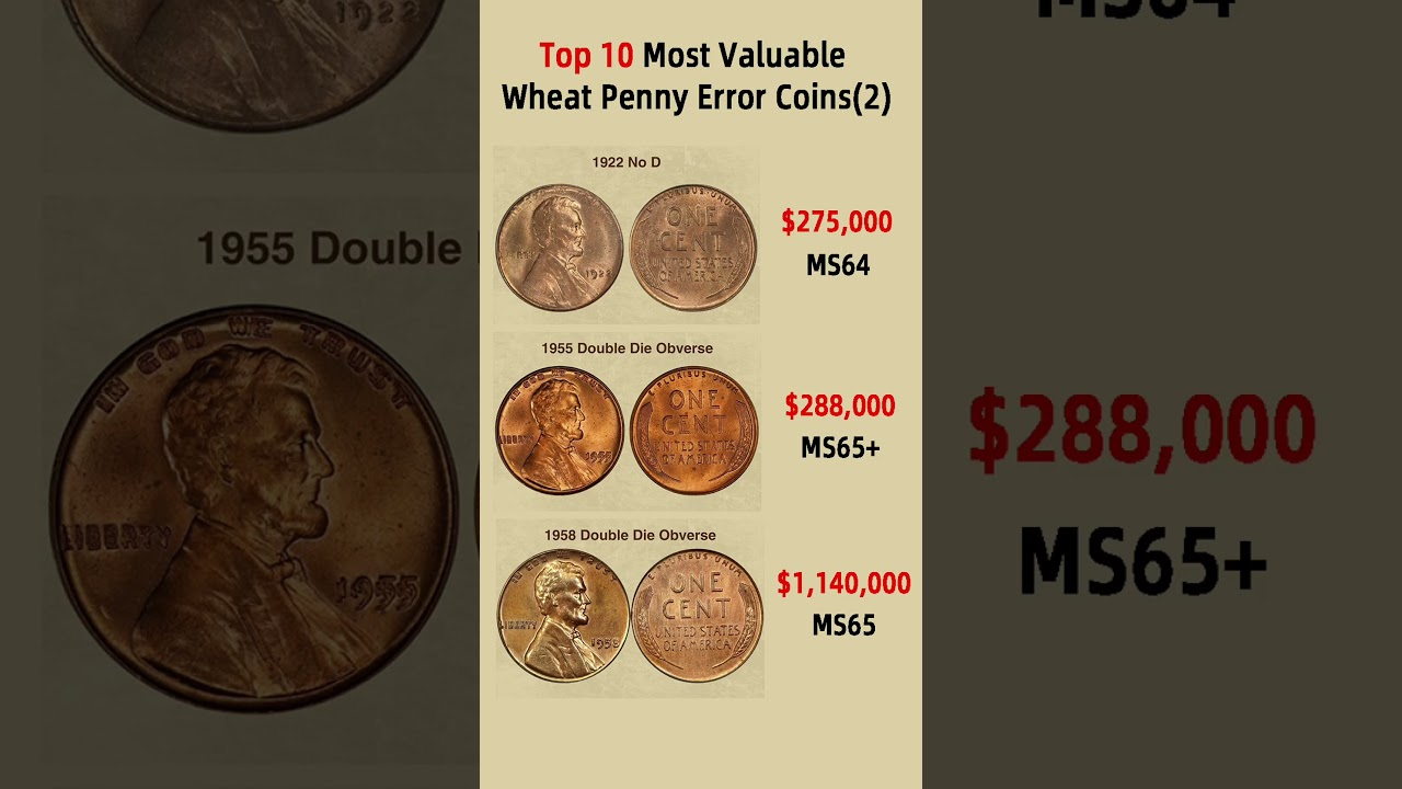 Top 10 Most Valuable Wheat Penny Error Coins-2 #coin #coincollecting #rarecoins #penny #errorcoin