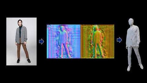 NTUST - Artificial Vision Lab - 3D Human Body Reconstruction