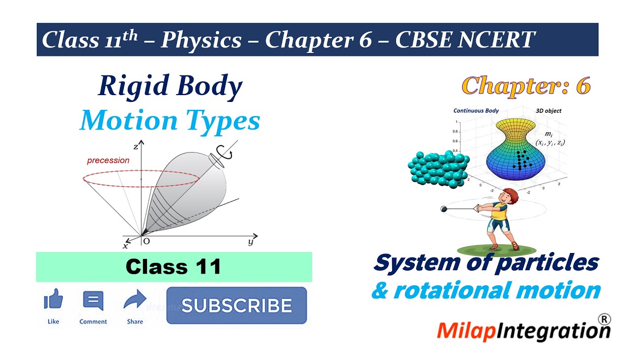 Rigid Body Motion Types Demystified | Class 11 Physics Chapter 6 - YouTube
