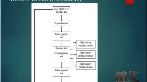 Hardware and EE Stochastic LU Decomposition Scheme for MIMO | Final Year Projects 2016 - 2017
