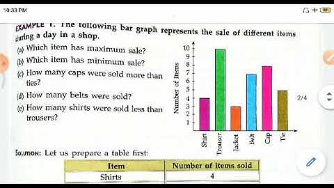 Class 4 Maths Chapter Data Handling Single video