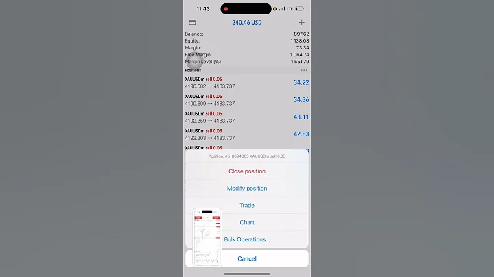 Gold Trading November 28,2025
