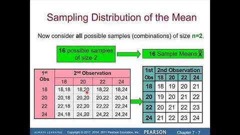 Chapter7 Part 1 Introduction to Sampling Distribution
