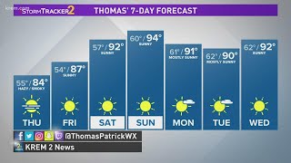 Temperatures to stay in the high 80s to low 90s this week