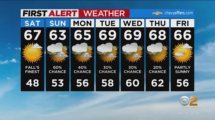 First Alert Forecast: CBS2 10/21 Nightly Weather at 11PM