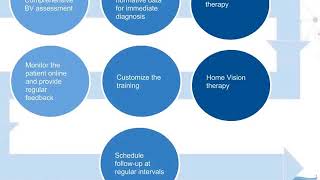 TRYe Vision Therapy