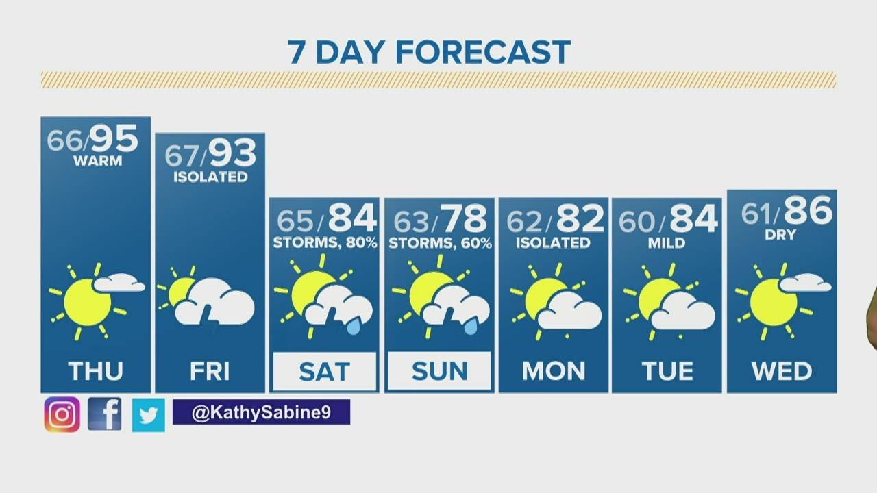 Denver Gazette weather for July 29 - YouTube