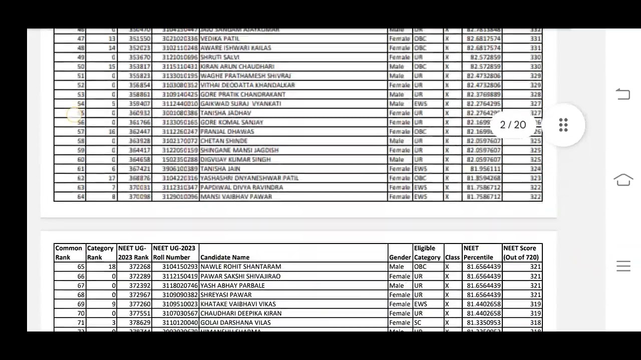 Mp Ayush counselling merit List | Mp State Ayush counselling Important ...