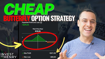 Long Iron Butterfly Option Strategy