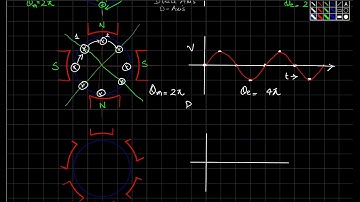 Effect of poles and frequency on revolving magnetic field