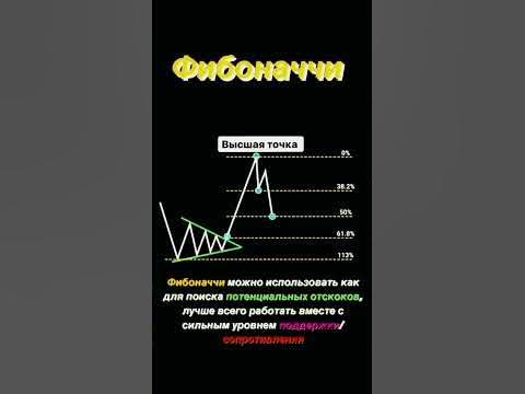 Уровни Фибоначчи поиск и определение - YouTube