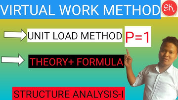 UNIT LOAD METHOD THEORY|VIRTUAL WORK METHOD|STRUCTURE ANALYSI-I