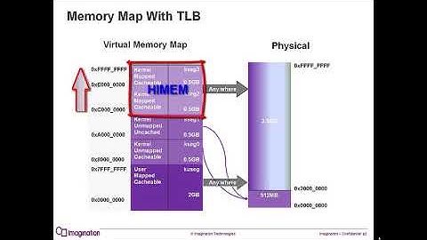 Memory Map H5