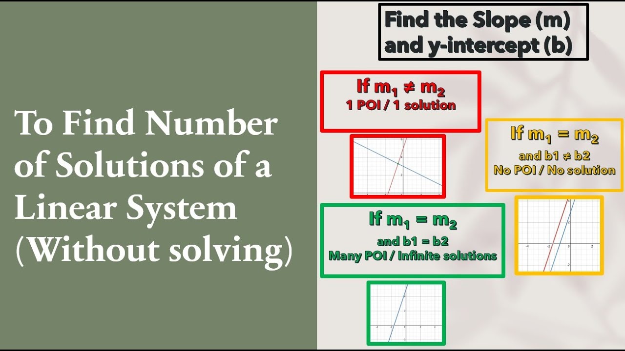Linear Number System Number of solutions of a linear system (without solving) - YouTube