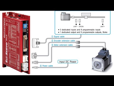 Video: Có bao nhiêu thiết bị có thể được kết nối với bộ điều khiển SCSI cực nhanh và rộng?