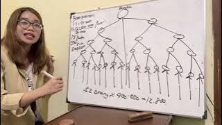 DAHSYATNYA BONUS PASANGAN DARI 31 PAKET DI PT BEST