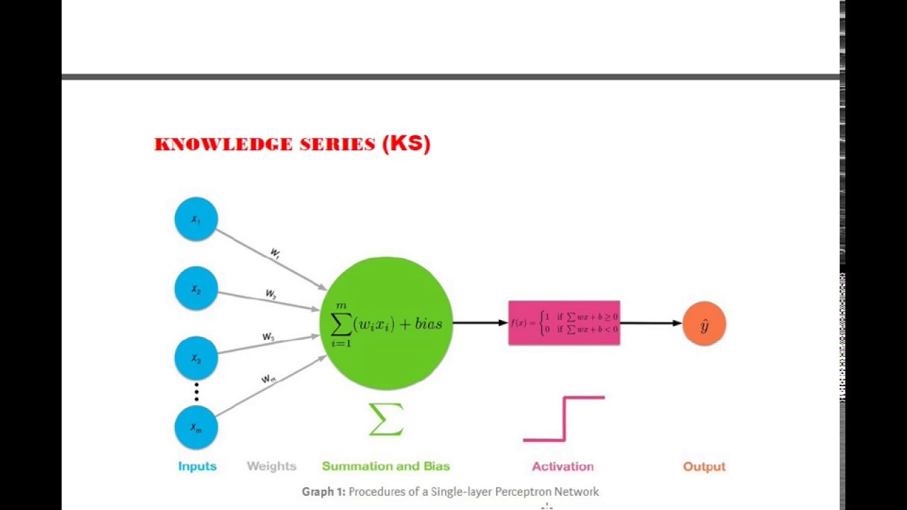 what is the purpose of activation function in neural network