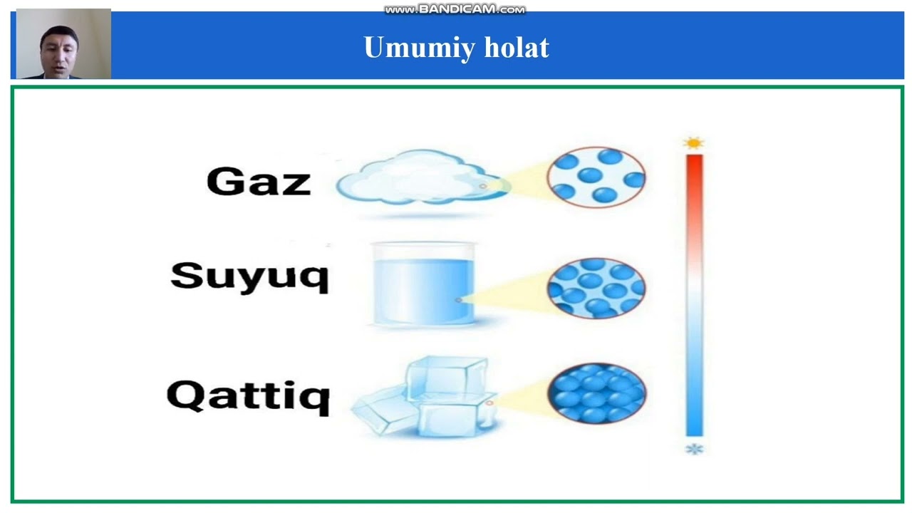 Iskandarov Abror - Moddalarning agregat holatlari.