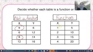 Functions from Tables and Ordered Pairs