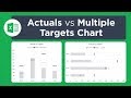 Actual vs Targets Chart in Excel