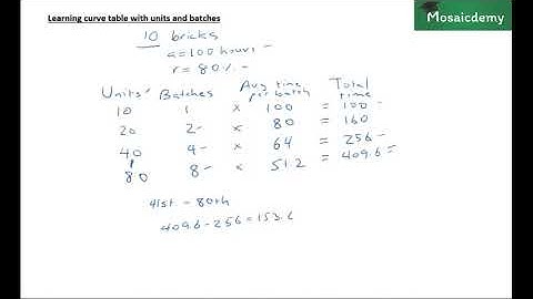 Chapter 12, Video 9, Learning curve table with units and batches (Concept explanation)