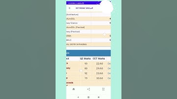 Kcet result 2022#kcet2024