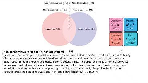 80 Years Of Tornado Non Equilibrium Dynamics