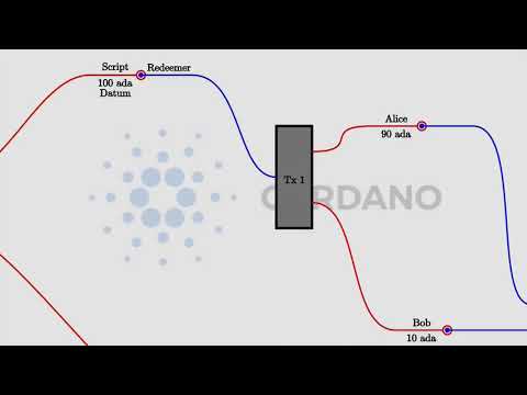 Plutus Pioneer Program