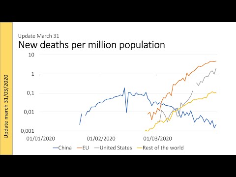 Het Corona virus, de economie en deglobalizering (de video heeft Nederlandse ondertiteling)