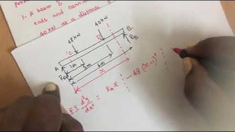 Deflection of Beams - Macaulay