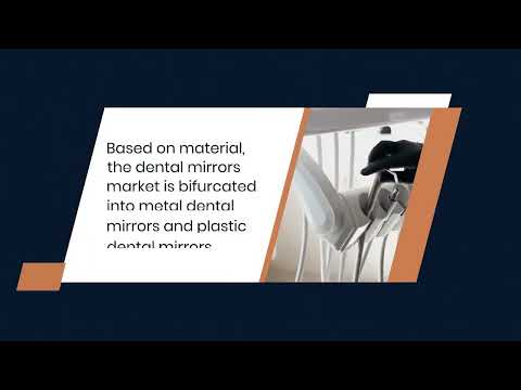 Dental Mirrors Market