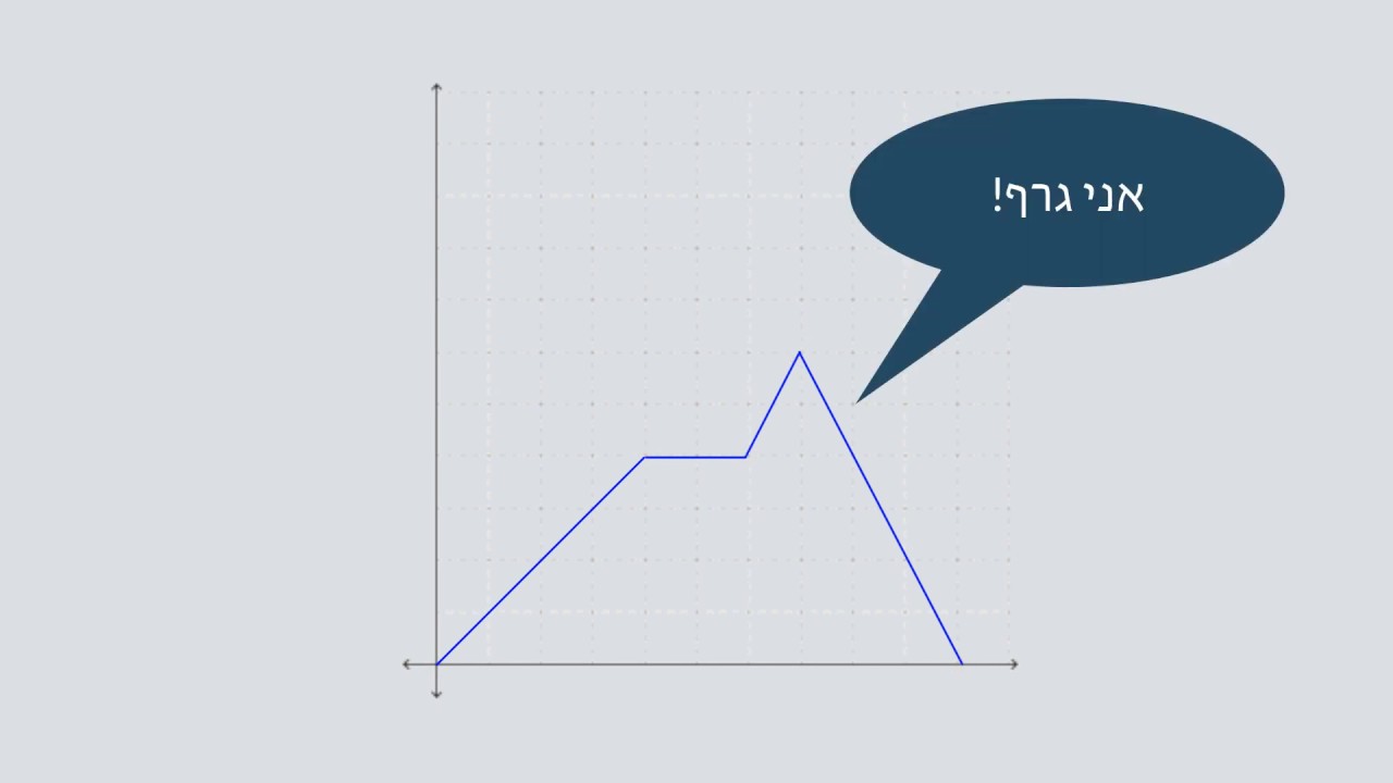 מתמטיקה לכיתה ז׳ - מהי פונקציה?