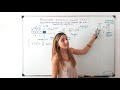 Movimiento armónico simple (M.A.S.). Introducción y ecuación de posición