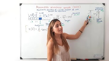 Movimiento armónico simple (M.A.S.). Introducción y ecuación de posición