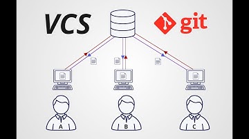 VCS using Git Tutorials | Part 1