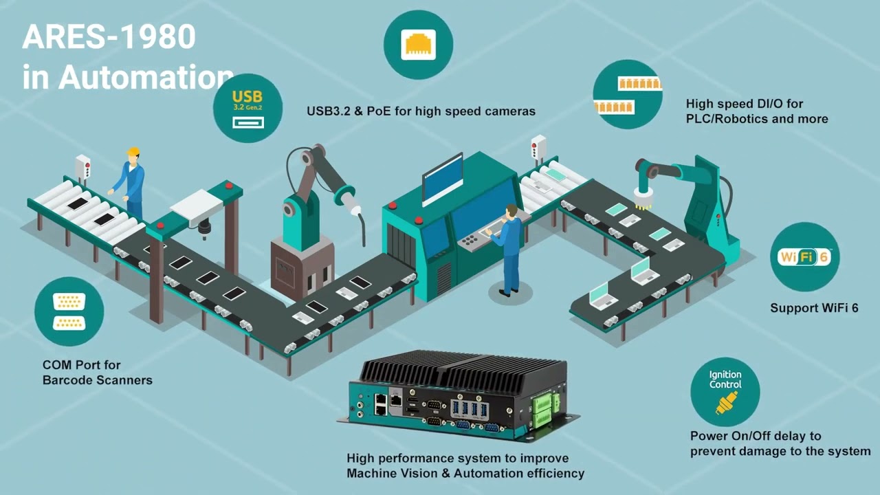 ARES 1980 Industrial Embedded Controller with Intel 11th Generation ...